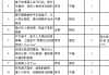 脚本刷网课推荐(网课刷脚本是什么意思)