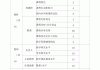 如何刷慕课互动分(慕课刷课是怎么刷的)