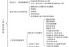 正保建设工程教育网刷课(正保建设工程教育网怎么样)
