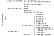 正保建设工程教育网刷课(正保建设工程教育网怎么样)