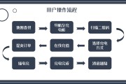 智慧职教刷课小程序和app区别(智慧职教刷课小程序和app区别在哪)