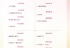电大怎么刷网课教程(登录电大网络课怎么上)