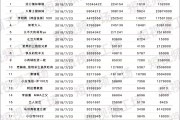 快手播放量多少可以挣钱（快手播放量多少才给钱）