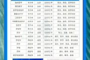 成考医学综合b站刷课(成考医学综合70分蒙题技巧)