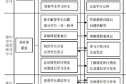 云课堂ppt怎样刷课(云课堂怎么快速刷课时教学视频)