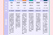 成人教育网课怎么刷(成人教育的网课怎么刷)