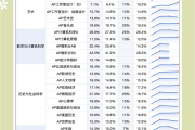 包含大学生网课代刷率的词条