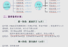 如何刷网课学分(网课刷学时的方法)