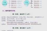 如何刷网课学分(网课刷学时的方法)