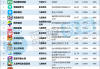 包含学习通总排行的词条