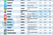 包含学习通总排行的词条