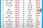 2021抖音粉丝排行榜100位_2021抖音粉丝排行榜前100名