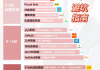 天天刷网课的英语(刷网课welearn)