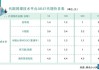 免费刷网课的网址(免费刷网课微信公众号)