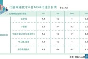 免费刷网课的网址(免费刷网课微信公众号)
