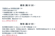 网课学分够了剩下的可以不刷吗(网课修够学分以后可以不用选了吗?)