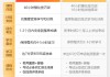 网课刷分失败(网课刷分失败怎么回事)