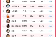 抖音粉丝排行榜200位（抖音粉丝排行榜200位是什么）