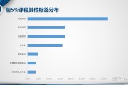 慕课刷课分数重要吗高中(慕课刷课会被检测出来吗?)