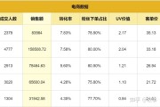 抖音粉在线下单(便宜抖音粉丝下单)