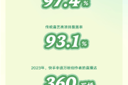 快手播放量1000以上(快手播放量超过1000有收益吗)