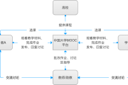 中国大学mooc网课没刷完有学分吗(中国大学mooc课程刷完了还显示有没学到)