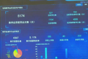 智慧云课堂慕课用刷吗(智慧云课堂考试有摄像头吗)