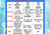 函授刷课从那个网址进去(函授刷课时需要全部看完吗)