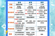函授刷课从那个网址进去(函授刷课时需要全部看完吗)