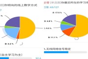 疫情期间超星刷课(超星刷网课会被检测出来吗)