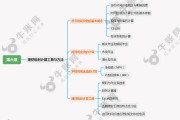 个人理财考试题库学习通(个人理财题库及答案2021)