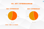 抖音粉丝牌等级价格对照表（抖音粉丝牌最高等级是多少级）