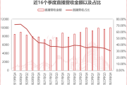 快手播放量正常多少才有收益_快手播放量正常多少才有收益呢