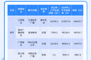 快手播放量单价一般是多少_快手播放量单价一般是多少啊