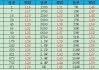 抖音粉丝团1到16级（2021抖音粉丝团1到16级）