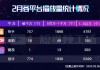 快手播放量100万算高吗（快手100w播放量能挣多少钱）