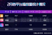 快手播放量在哪找_现在快手播放量怎么看
