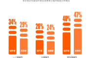 怎样让快手粉丝增多一点（怎么才能让快手粉丝更多）