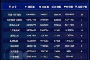 快手播放量低怎么提高等级呢视频_快手播放量低怎么提高等级呢视频教程