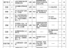 关于刷网课脚本安装怎么使用的信息