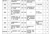 关于刷网课脚本安装怎么使用的信息