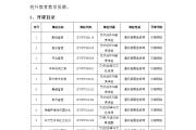 超星尔雅刷课免费(超星尔雅刷课有时间要求吗?)