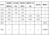 快手卖粉丝网站平台(卖快手粉丝号的是真的吗)
