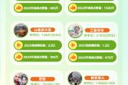 快手播放量大概多少钱啊_快手播放量大概多少钱啊