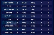 购买快手播放量最便宜的平台（快手买播放量500个平台）