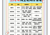 人工刷成考网课多少钱(成人高考刷课时是什么意思)