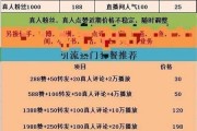 关于qq业务自助下单平台网站的信息
