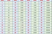 抖音粉丝灯牌升级数据表图片（抖音粉丝灯牌怎么升级到15级百度贴吧）