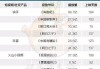 快手播放量500多算什么水平（快手500的播放量算正常吗）