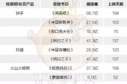 快手播放量多少属于正常范围_一般快手的播放量在多少比较正常